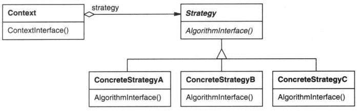 strategyalgorithm